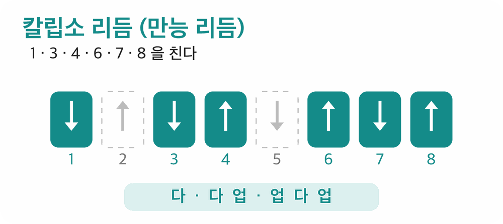 칼립소 리듬 자료화면