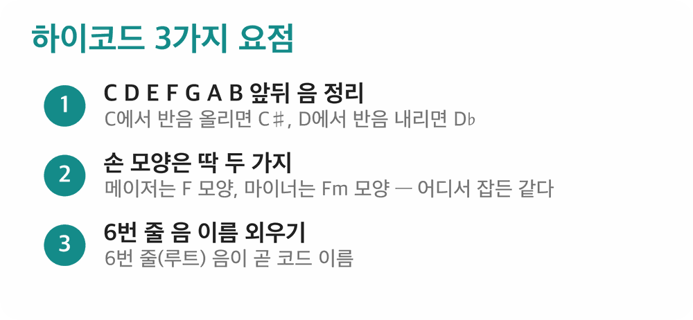 하이코드 3가지 요점 자료화면