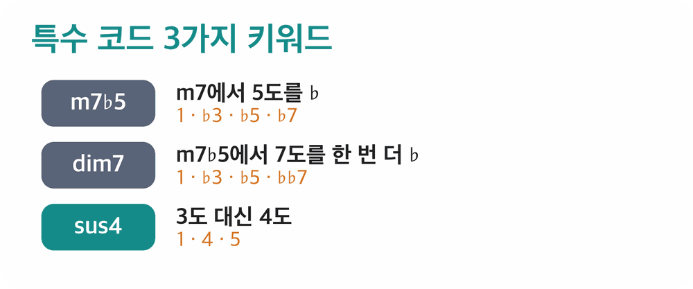 특수 코드 키워드 정리 자료화면